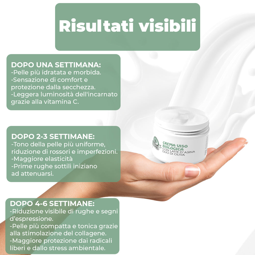 Crema viso idratante al latte d'asina con vitamina C, acido ialuronico e olio bio